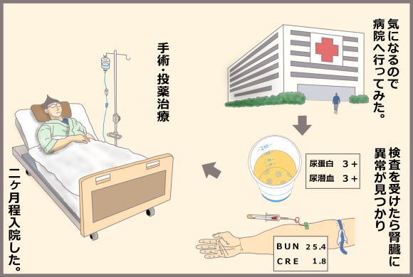 コーギーアルんち：病院へ行って検査